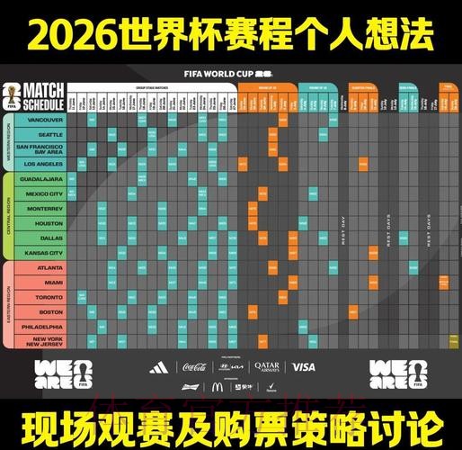 全面解读2026年世界杯比赛结果与趋势分析