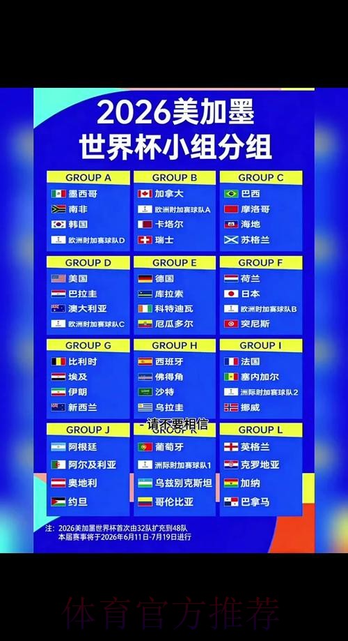 2026年世界杯完整赛程安排揭晓 2026年世界杯完整赛程安排揭晓