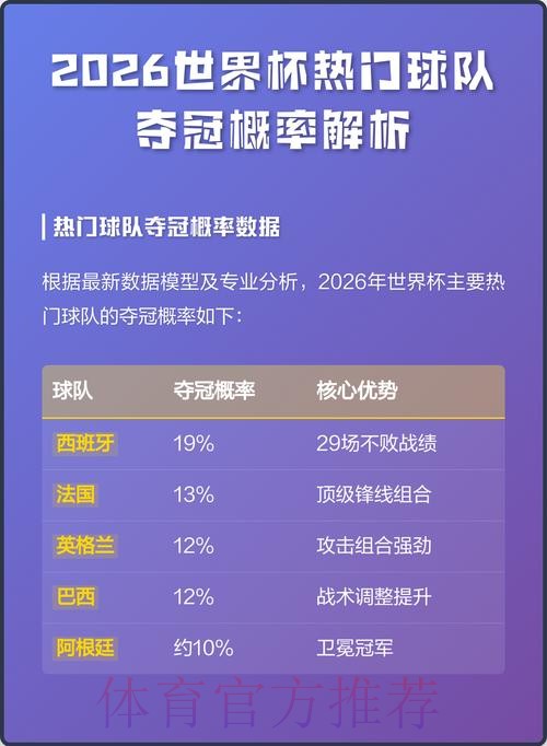 2026世界杯热门球队预测与夺冠分析 2026世界杯热门球队预测与夺冠分析
